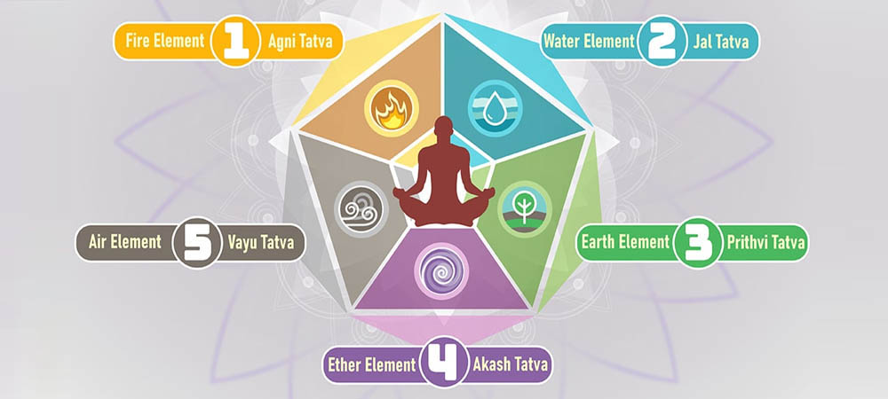 The Power of Balancing the Five Elements