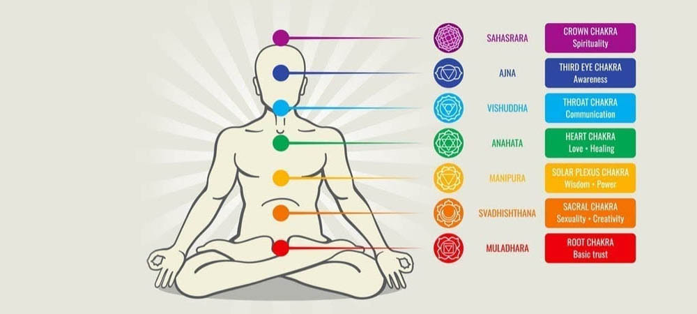 Chakra Healing for Growth & Prosperity Sunnyvale, San Jose, SF